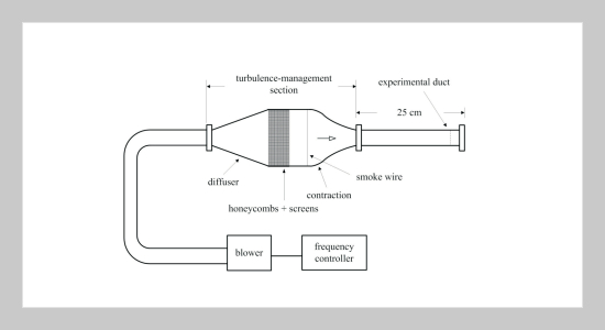 Heat Transfer and Flow Characteristics in Impinging Flows with Turbulators