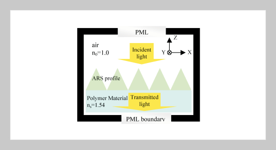 Finite Difference Time Domain Analysis of Sub-Wavelength Conical Structured Array for Antireflective Application