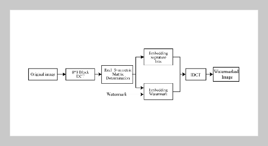 Geometric Invariant Semi-fragile Image Watermarking Using Real Symmetric Matrix