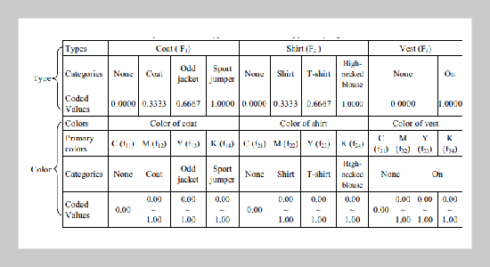 A Case-Based Apparel Styling Classification Approach Using Genetic Algorithm