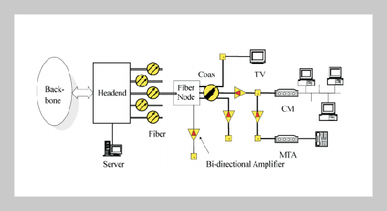 P-CAS: A Priority-Based Channel Assignment Scheme over Multi-Channel Cable Network for UGS Service Provisioning