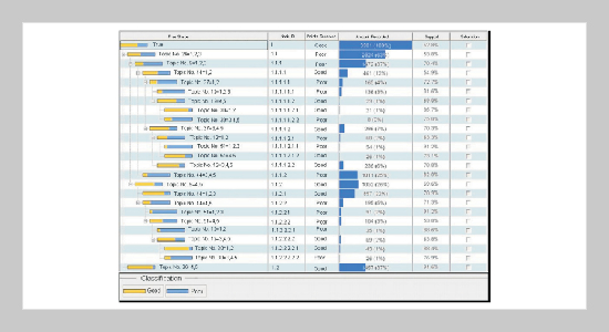 Applying Data Mining Technologies to the Learning and Study Strategies Inventory