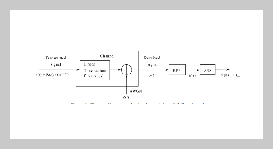 Aperture Jitter Analysis of Sampling System and Its Effect on Communication Systems in AWGN and Frequency-Nonselective Slow Fading Channels