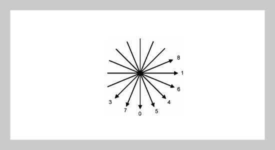 Fast Intra Prediction Mode Decision Algorithm for 4 x 4 Blocks in H.264/MPEG-4 AVC