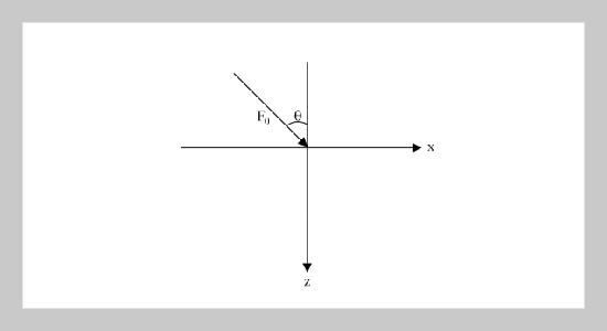 Thermoelastic Interactions without Energy Dissipation Due to Inclined Load