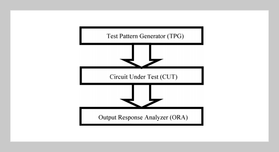 A Novel Reseeding Mechanism for Improving Pseudo-Random Testing of VLSI Circuits