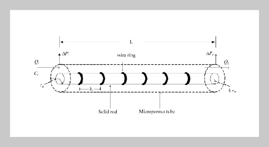 Effect of Ring Density on the Performance in a Tubular Ultrafiltration Membrane Inserted concentrically with a Ring Rod