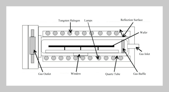 The Argon Gas-Based Rapid Thermal Processing for TiSiX Phase Transformation