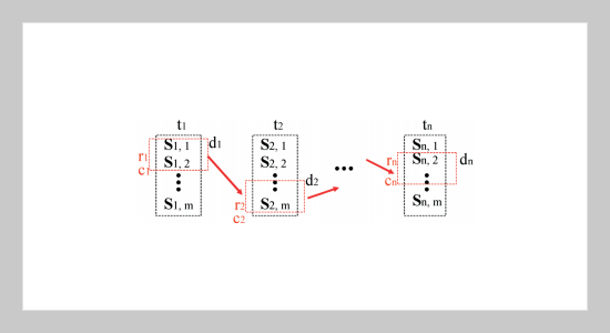 QoS-Aware Web Services Selection and Composition for Reliable Workflow Execution