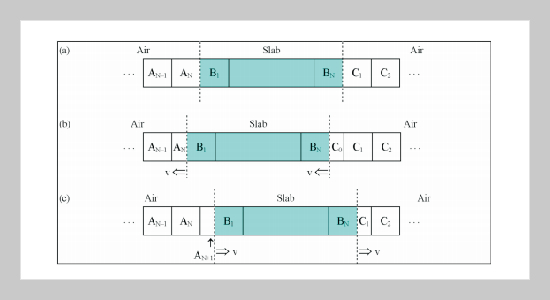 One-Dimensional Numerical Solution of the Maxwell-Minkowski Equations