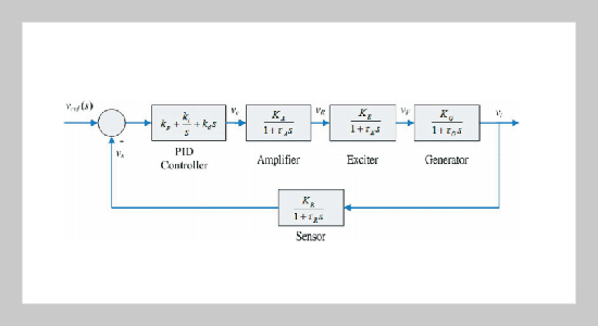 Optimal PID Controller Design for AVR System