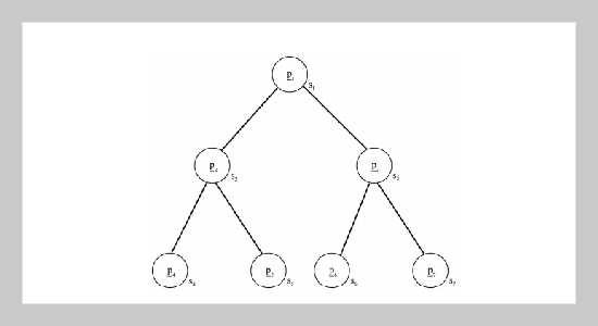 Hierarchical Particle Swarm Optimization for Optimization Problems