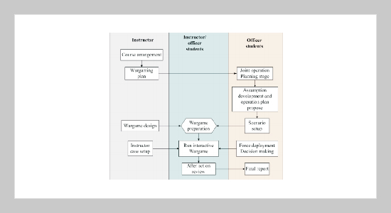 The Initiative of Distance E-Training System for Advanced Military Education in Taiwan