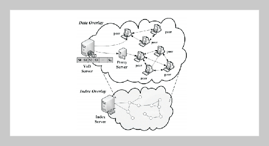 Integrate Airtime Metric and Geocast over P2P-Based VoD Streaming Cache