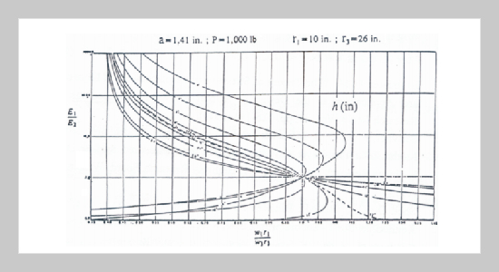 Study of Backcalculated Pavement Layer Moduli from the LTPP Database