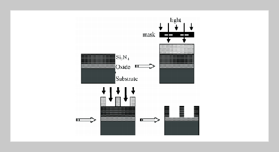 Optimization of Multiple Responses Using Data Envelopment Analysis and Response Surface Methodology