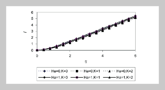 Hydromagnetic Flow of a Conducting Micropolar Fluid over a Plane Wall with Heat Transfer