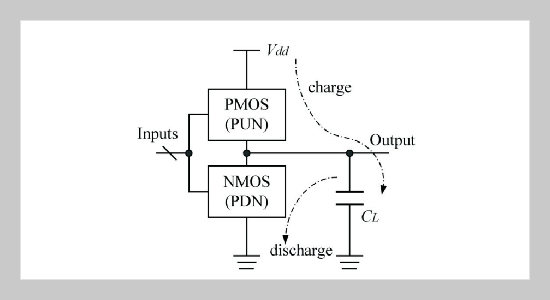 An Efficient Algorithm to Selectively Gate Scan Cells for Capture Power Reduction