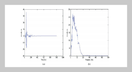 The Consistent Performance in Dispersion Analysis for Geotechnical Surface Wave Investigations