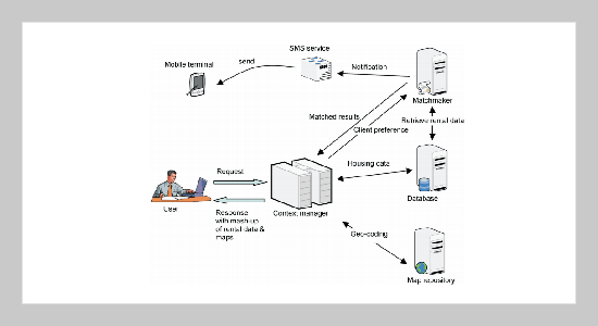 Developing Ontology-Based Housing Services in an NGO