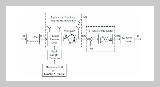 Bit Error Rate Reduction by Smart UWB Antenna Array in Indoor Wireless Communication