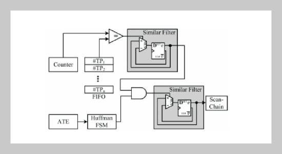 Test Slice Difference Technique for Low-Transition Test Data Compression