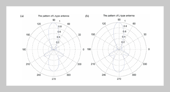 Comparison of Particle Swarm Optimization and Genetic Algorithm for the Path Loss Reduction in an Urban Area