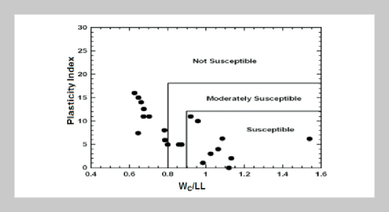 The Phase Concept for Liquefaction in Both Sandy and Clayey Soils