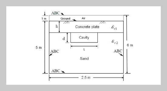 Application of Ground Penetrating Radar to Identify Shallow Cavities in a Coastal Dyke