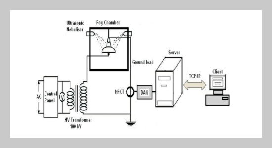 Fuzzy Data Mining as a Tool to Infer Pollution Severity of Power Transmission Line System