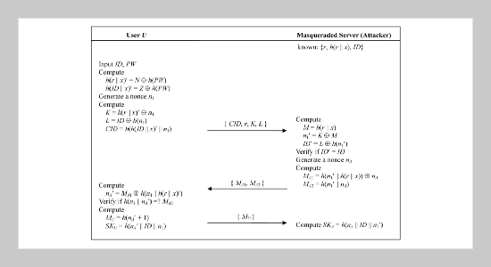 Cryptanalysis of Two Dynamic ID-Based Remote User Authentication Schemes for Preserving User Privacy