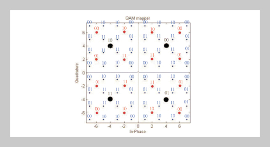 Using Hierarchical Carrier Modulations in the Detection of Carrier Frequency Offset for OFDM Communications