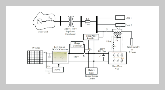 Optimal Utilization of PV Solar System as DVR (PV-DVR) for a Residence or Small Industry