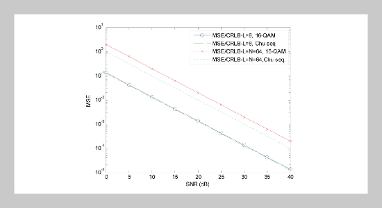 Maximum-Likelihood vs. Least Squares Schemes for OFDM Channel Estimation Using Techniques of Repeated Training Blocks