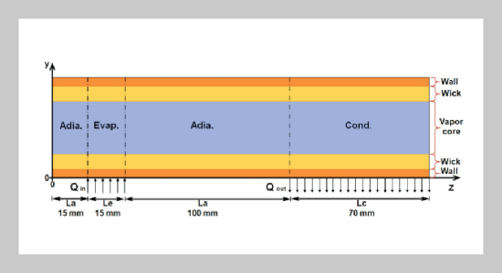 Thermal Characteristics of a Flattened Sintered-Wick Heat Pipe