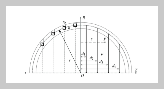 Three Dimensional Compensation Spherical Coils for Compact Atomic Magnetometer