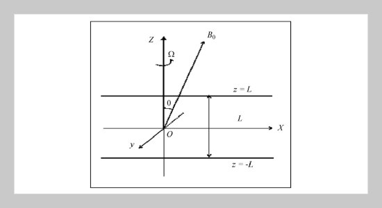 Hall Effects on MHD Flow in a Rotating Channel in the Presence of an Inclined Magnetic Field