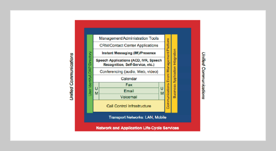 Integrating Unified Communications and Internet of M-Health Things with Micro Wireless Physiological Sensors