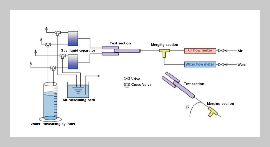 Visualization the Distribution of Air-Water Mixtures Flow in Two Outlet Distributor