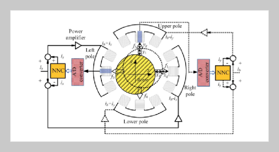 Fuzzy and Online Trained Adaptive Neural Network Controller for an AMB System