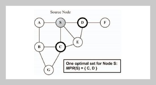 Enhancing MANET Routing Efficiency by Multipoint Relaying and 2-hop Repair