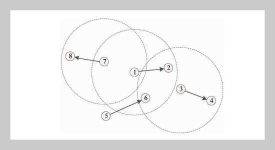 IACT-MAC: A New Interference Avoidance and Parallel Transmission MAC Protocol