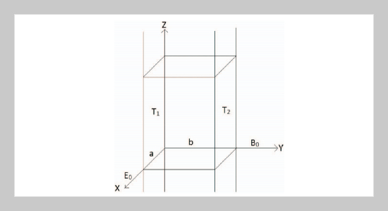 Finite Element Analysis of Fully Developed Unsteady MHD Convection Flow in a Vertical Rectangular Duct with Viscous Dissipation and Heat Source/Sink