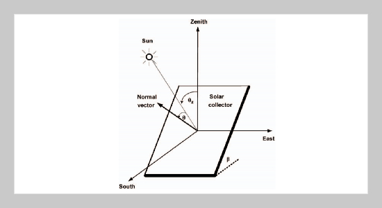 Optimizing the Tilt Angle of Solar Collector under Clear Sky by Particle Swarm Optimization Method