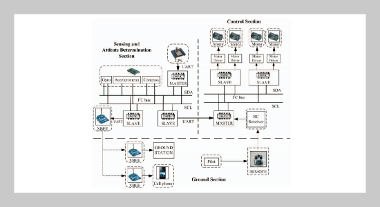 Development of a Distributed Multi-MCU Based Flight Control System for Unmanned Aerial Vehicle