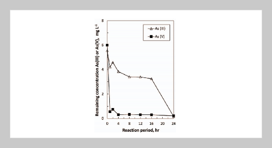 Arsenic of Adsorption Characteristics in Taiwan Soils