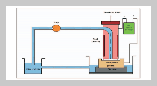 High Rate Anodic Dissolution of Stainless Steel 316 (SS316) Using Nano Zero Valent Iron as Reducing Agent