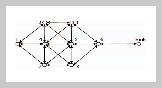 A Routing Optimization Strategy for Wireless Sensor Networks Based on Improved Genetic Algorithm