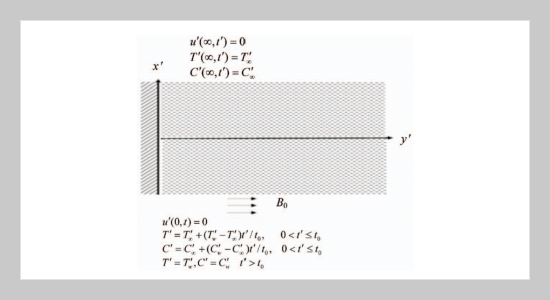 Finite Element Analysis of Heat and Mass Transfer past an Impulsively Moving Vertical Plate with Ramped Temperature