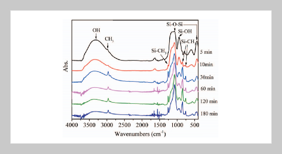 Preparation of Solvent-dispersible Nano-silica Powder by Sol-gel Method